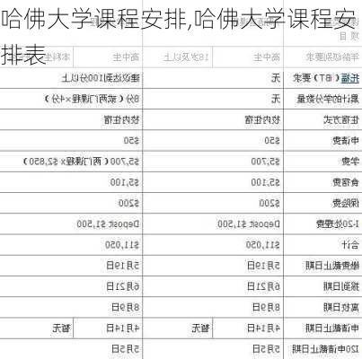 哈佛大学课程安排,哈佛大学课程安排表