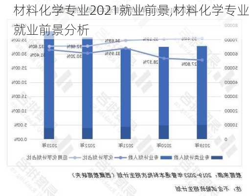 材料化学专业2021就业前景,材料化学专业就业前景分析