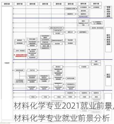 材料化学专业2021就业前景,材料化学专业就业前景分析