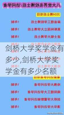 剑桥大学奖学金有多少,剑桥大学奖学金有多少名额