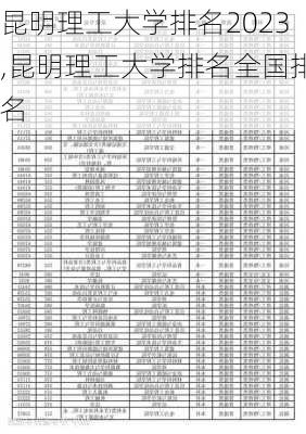 昆明理工大学排名2023,昆明理工大学排名全国排名