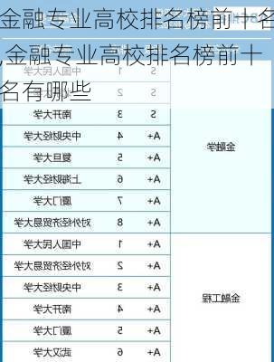 金融专业高校排名榜前十名,金融专业高校排名榜前十名有哪些