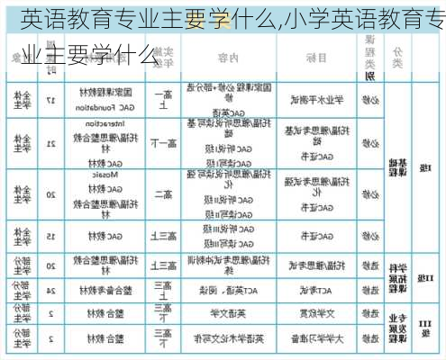 英语教育专业主要学什么,小学英语教育专业主要学什么