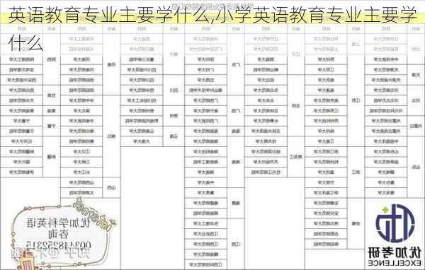 英语教育专业主要学什么,小学英语教育专业主要学什么