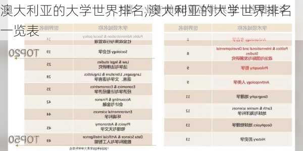 澳大利亚的大学世界排名,澳大利亚的大学世界排名一览表