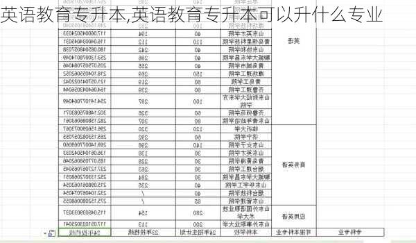 英语教育专升本,英语教育专升本可以升什么专业