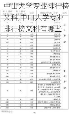 中山大学专业排行榜文科,中山大学专业排行榜文科有哪些