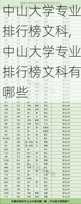 中山大学专业排行榜文科,中山大学专业排行榜文科有哪些