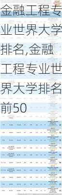 金融工程专业世界大学排名,金融工程专业世界大学排名前50