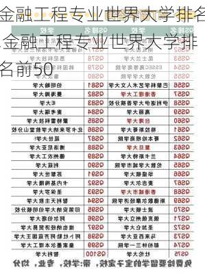 金融工程专业世界大学排名,金融工程专业世界大学排名前50