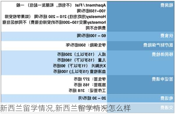 新西兰留学情况,新西兰留学情况怎么样