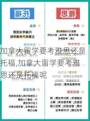 加拿大留学要考雅思还是托福,加拿大留学要考雅思还是托福呢