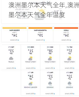 澳洲墨尔本天气全年,澳洲墨尔本天气全年温度