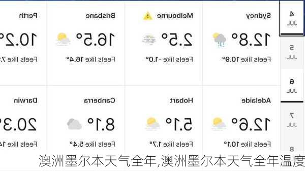 澳洲墨尔本天气全年,澳洲墨尔本天气全年温度