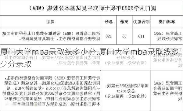 厦门大学mba录取线多少分,厦门大学mba录取线多少分录取