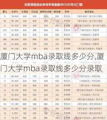 厦门大学mba录取线多少分,厦门大学mba录取线多少分录取