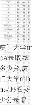 厦门大学mba录取线多少分,厦门大学mba录取线多少分录取