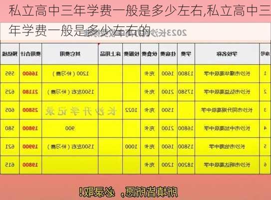 私立高中三年学费一般是多少左右,私立高中三年学费一般是多少左右的