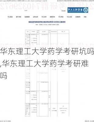 华东理工大学药学考研坑吗,华东理工大学药学考研难吗