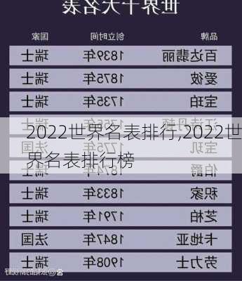 2022世界名表排行,2022世界名表排行榜