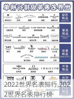 2022世界名表排行,2022世界名表排行榜