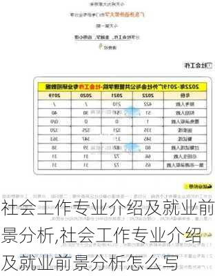 社会工作专业介绍及就业前景分析,社会工作专业介绍及就业前景分析怎么写