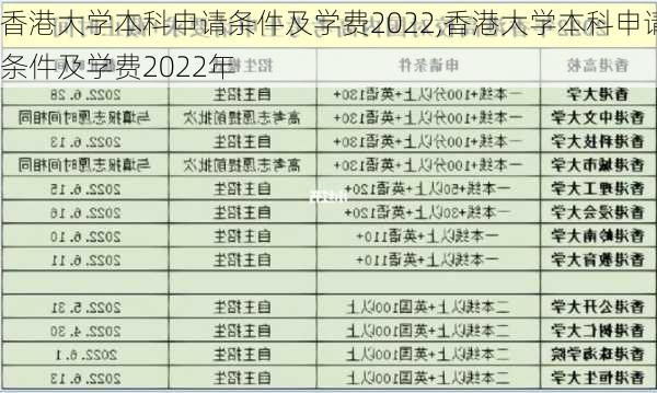 香港大学本科申请条件及学费2022,香港大学本科申请条件及学费2022年