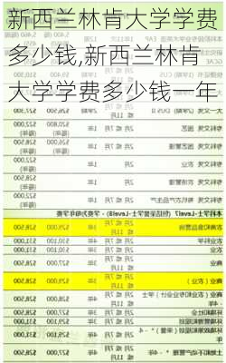 新西兰林肯大学学费多少钱,新西兰林肯大学学费多少钱一年