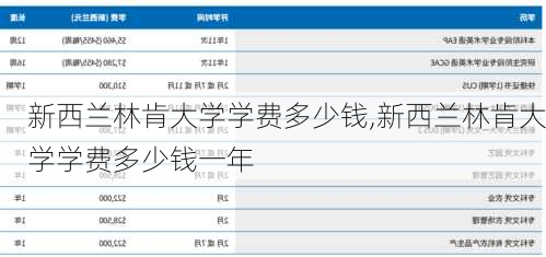 新西兰林肯大学学费多少钱,新西兰林肯大学学费多少钱一年