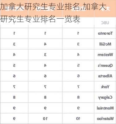 加拿大研究生专业排名,加拿大研究生专业排名一览表