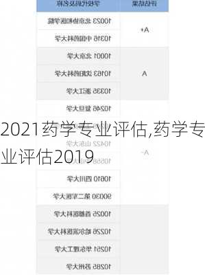 2021药学专业评估,药学专业评估2019