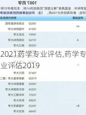 2021药学专业评估,药学专业评估2019