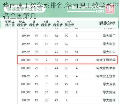 华南理工数学系排名,华南理工数学系排名全国第几