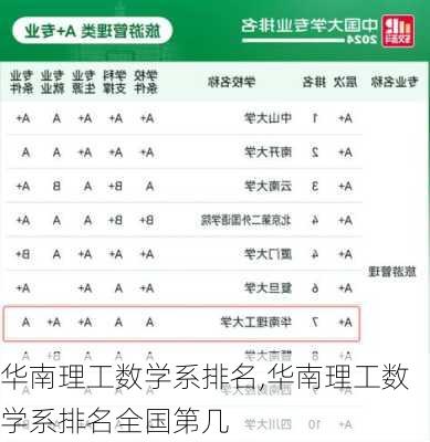 华南理工数学系排名,华南理工数学系排名全国第几