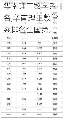 华南理工数学系排名,华南理工数学系排名全国第几