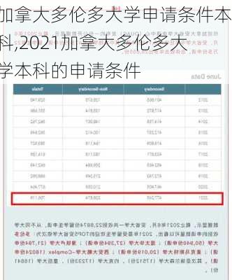 加拿大多伦多大学申请条件本科,2021加拿大多伦多大学本科的申请条件