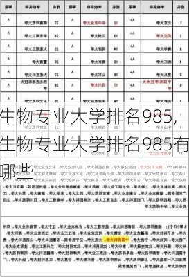 生物专业大学排名985,生物专业大学排名985有哪些