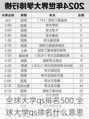 全球大学qs排名500,全球大学qs排名什么意思