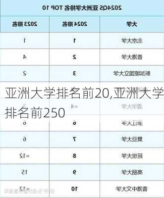 亚洲大学排名前20,亚洲大学排名前250