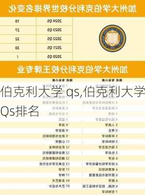 伯克利大学 qs,伯克利大学Qs排名