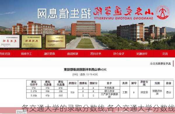 各交通大学的录取分数线,各个交通大学分数线