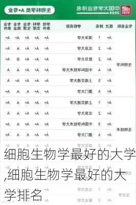 细胞生物学最好的大学,细胞生物学最好的大学排名