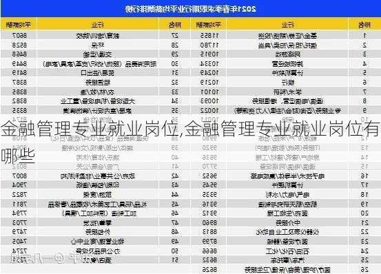 金融管理专业就业岗位,金融管理专业就业岗位有哪些