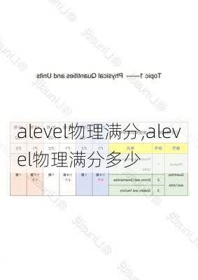 alevel物理满分,alevel物理满分多少