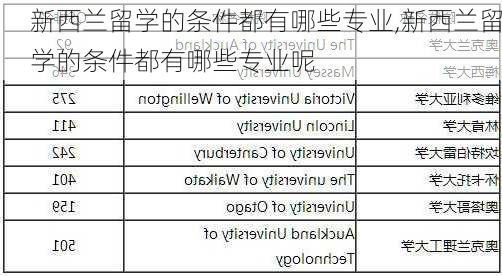 新西兰留学的条件都有哪些专业,新西兰留学的条件都有哪些专业呢