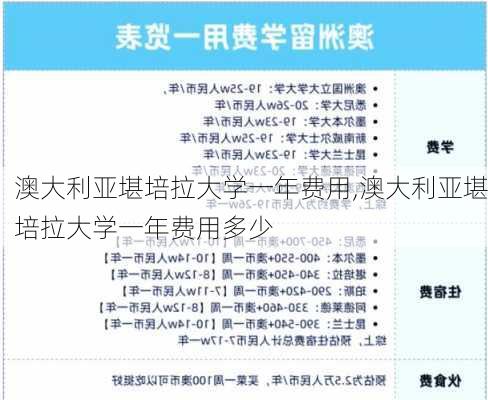 澳大利亚堪培拉大学一年费用,澳大利亚堪培拉大学一年费用多少