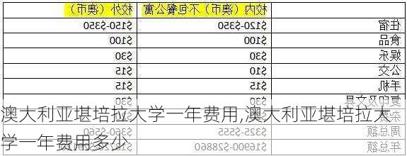 澳大利亚堪培拉大学一年费用,澳大利亚堪培拉大学一年费用多少