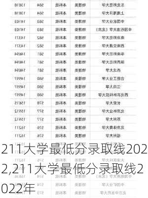 211大学最低分录取线2022,211大学最低分录取线2022年