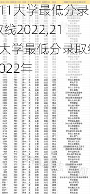 211大学最低分录取线2022,211大学最低分录取线2022年