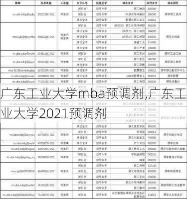 广东工业大学mba预调剂,广东工业大学2021预调剂